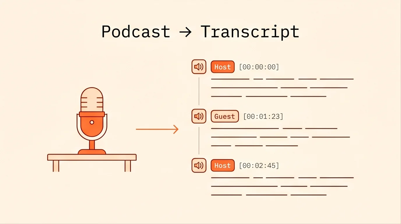 How to Transcribe a Podcast: The Complete 2026 Workflow