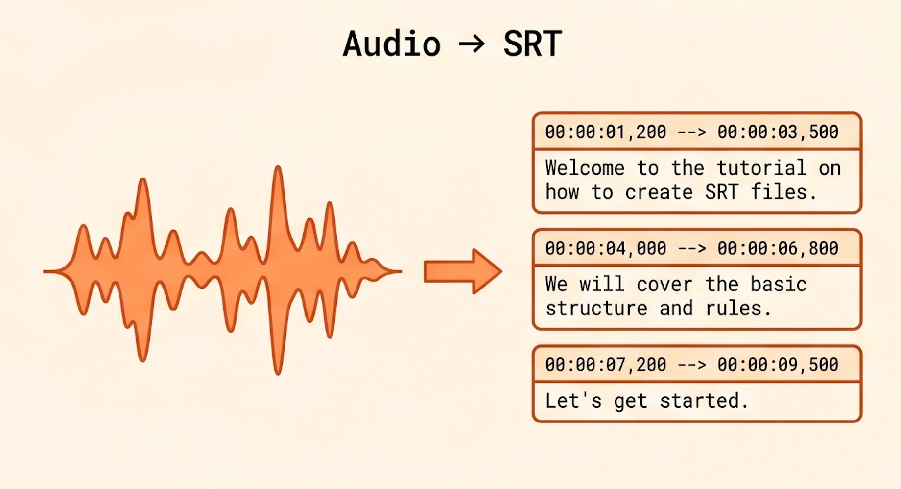 MP3 to SRT: How to Generate Subtitle Files from Audio (2026)
