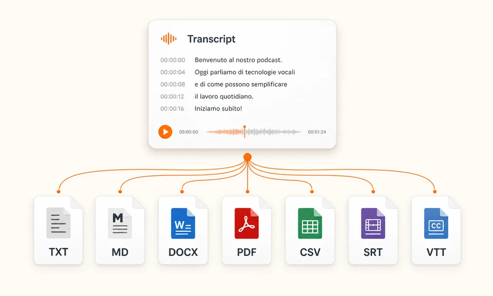 Transcript exported to TXT, Markdown, DOCX, PDF, CSV, SRT, and VTT