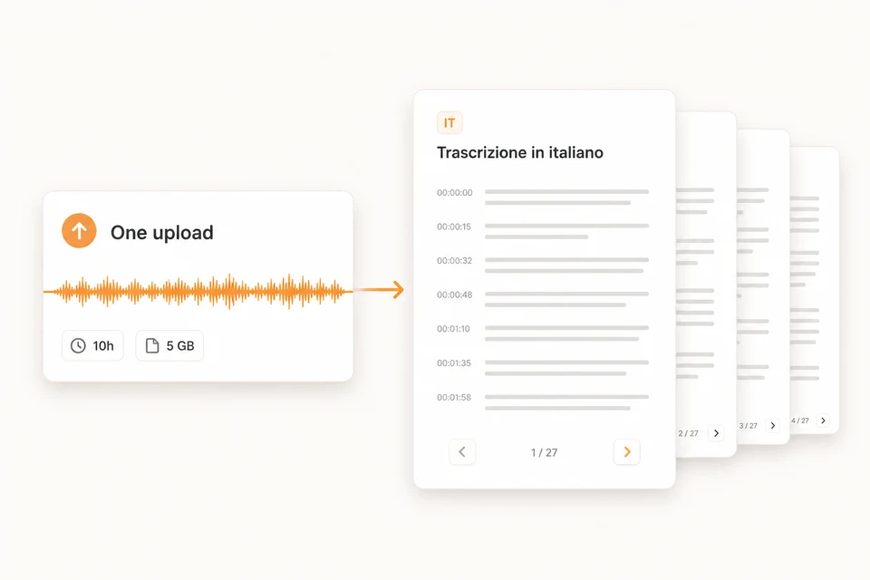 Ten-hour, five-gigabyte audio file converted into one multi-page transcript