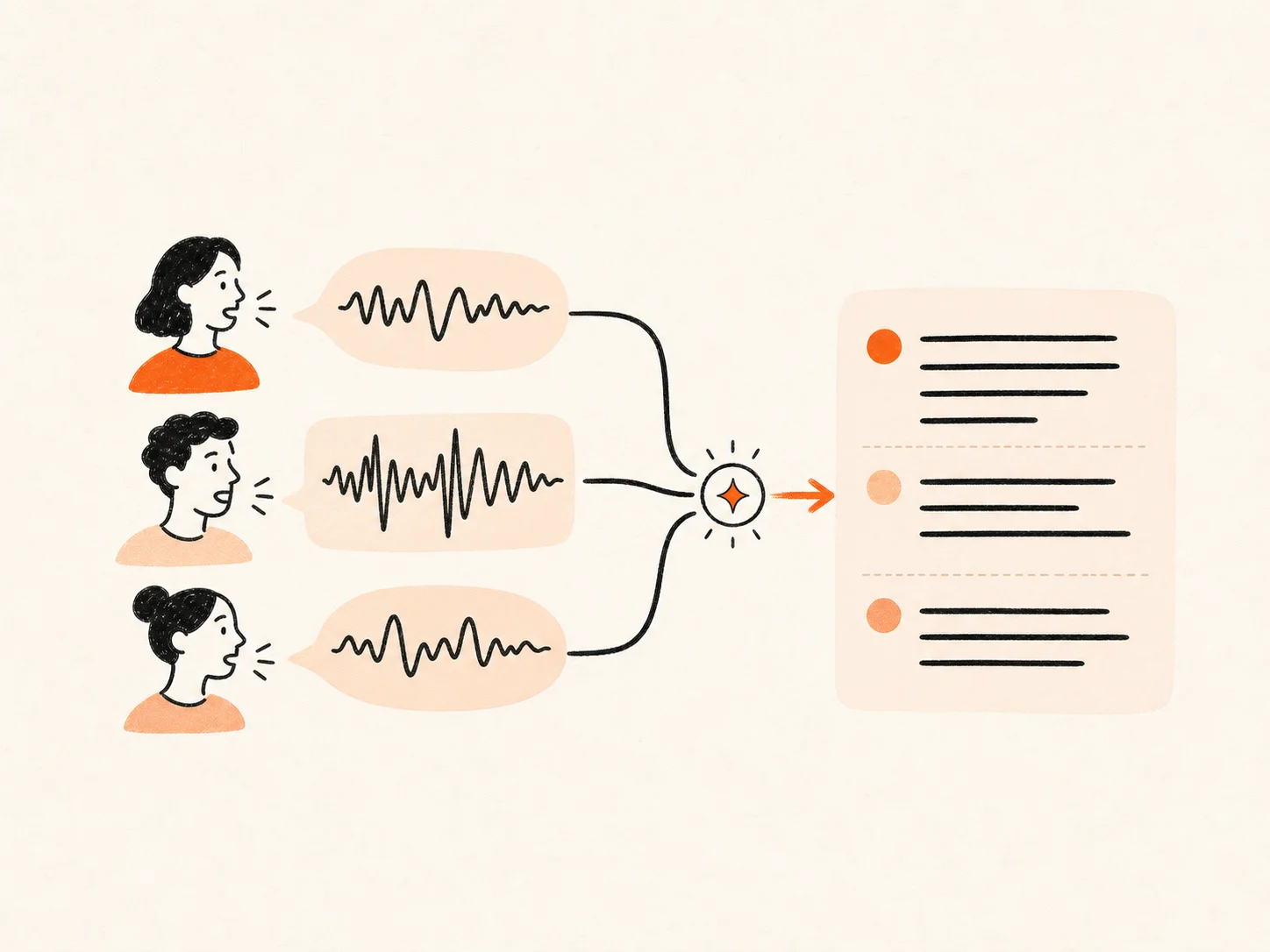 Speaker diarization separating different voices in a transcript